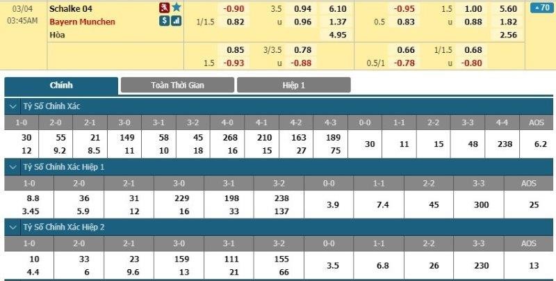 LUCKY88 Schalke 04 vs Bayern München - Soi kèo bóng đá hôm nay 04/03/2020 - Cúp Quốc gia Đức