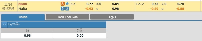 LUCKY88 Tây Ban Nha vs Malta - Soi kèo bóng đá hôm nay 16/11/2019 - Vòng loại Euro 2020
