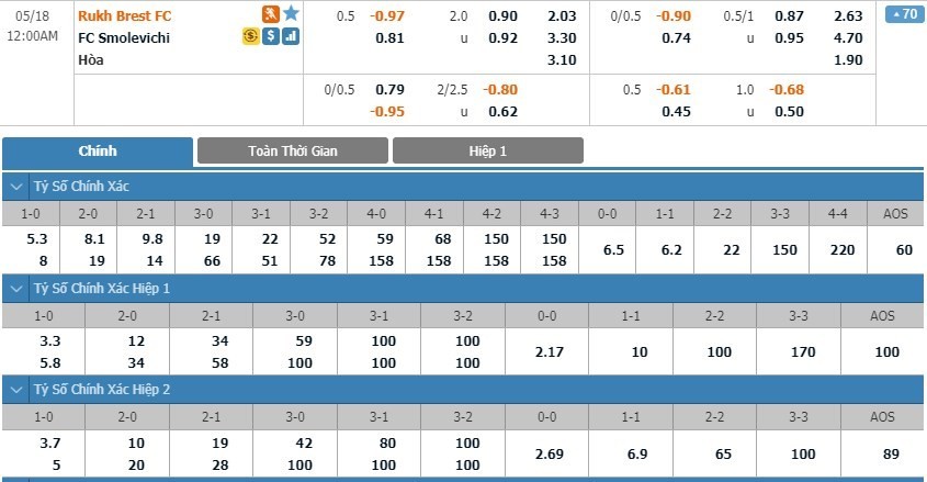 LUCKY88 Rukh Brest vs Smolevichi-Sti - Soi kèo bóng đá hôm nay 18/05/2020 - VĐQG Belarus