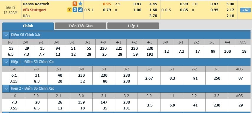 LUCKY88 Hansa Rostock vs VfB Stuttgart - Soi kèo bóng đá hôm nay 12/08/2019 - Cúp Đức