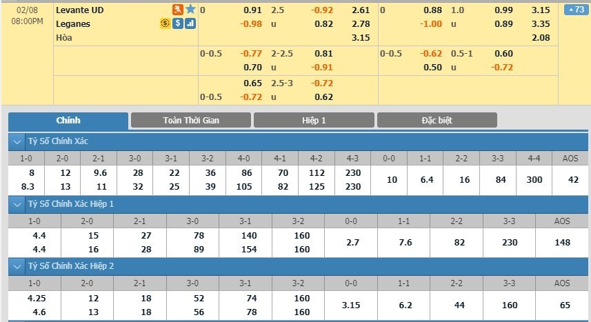 LUCKY88 Levante vs Leganés - Soi kèo bóng đá hôm nay 08/02/2020 - VĐQG Tây Ban Nha