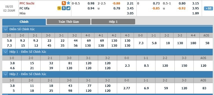 LUCKY88 FK Sochi vs FK Ufa - Soi kèo bóng đá hôm nay 05/08/2019 - VĐQG Nga - Russia Premier League