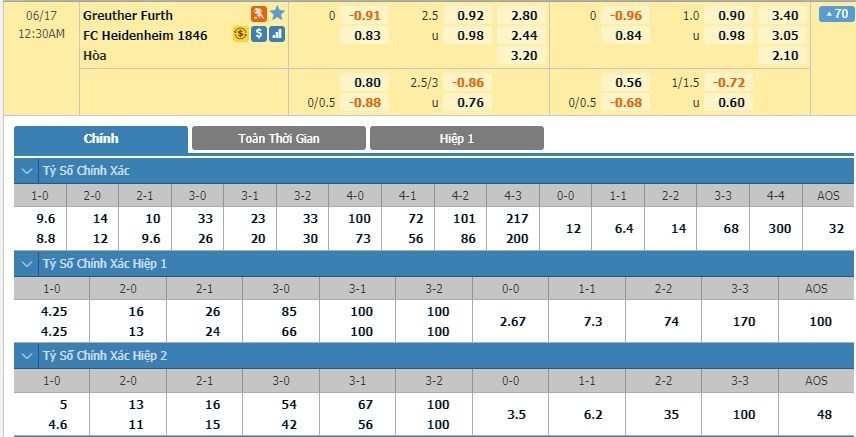 LUCKY88 SpVgg Greuther Fürth vs FC Heidenheim - Soi kèo bóng đá hôm nay 16/06/2020 - Hạng 2 Đức