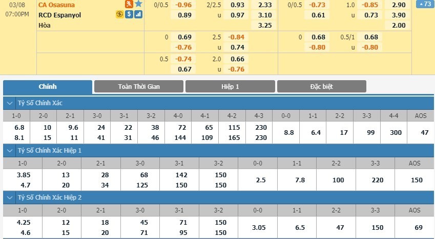 LUCKY88 Osasuna vs Espanyol - Soi kèo bóng đá hôm nay 08/03/2020 - VĐQG Tây Ban Nha
