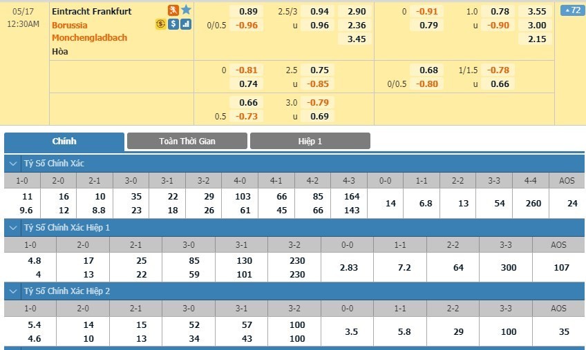 LUCKY88 Eintracht Frankfurt vs Borussia Monchengladbach - Soi kèo bóng đá hôm nay 16/05/2020 - VĐQG Đức
