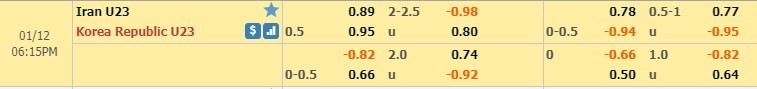 LUCKY88 U23 Iran vs U23 Hàn Quốc - Soi kèo bóng đá hôm nay 12/01/2020 - VCK U23 châu Á 2020