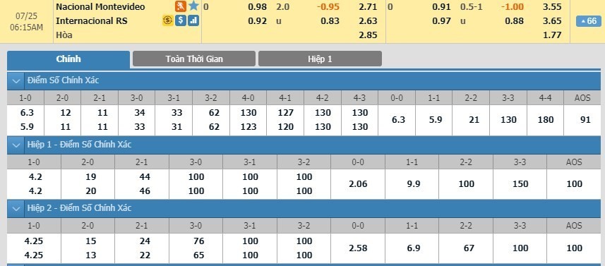 LUCKY88 Nacional vs Internacional - Soi kèo bóng đá hôm nay 25/07/2019 - Copa Libertadores