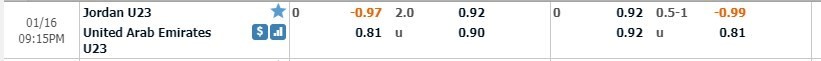 LUCKY88 U23 Jordan vs U23 UAE - Soi kèo bóng đá hôm nay 16/01/2020 - VCK U23 châu Á 2020