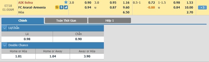 LUCKY88 AIK   vs Armenia - Soi kèo bóng đá hôm nay 18/07/2019 - Sơ loại Champions League