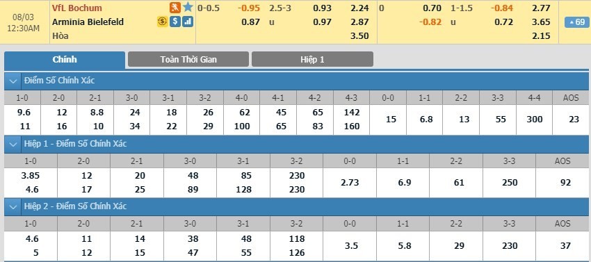 LUCKY88 VfL Bochum vs Arminia Bielefeld  - Soi kèo bóng đá hôm nay 02/08/2019 - Hạng 2 Đức