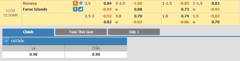 LUCKY88 Na Uy vs Đảo Faroe - Soi kèo bóng đá hôm nay 16/11/2019 - Vòng loại Euro 2020