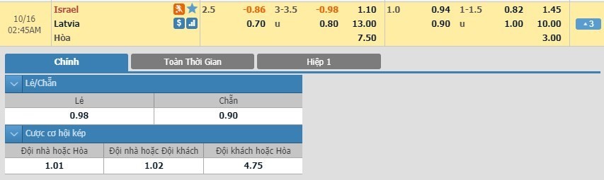 LUCKY88 Israel vs Latvia - Soi kèo bóng đá hôm nay 16/10/2019 - Vòng loại Euro 2020
