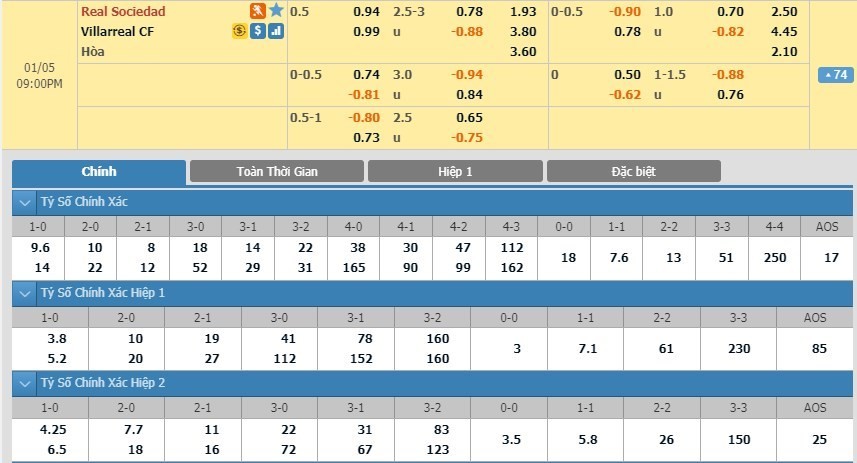 LUCKY88 Real Sociedad vs Villarreal - Soi kèo bóng đá hôm nay 05/01/2020 - VĐQG Tây Ban Nha