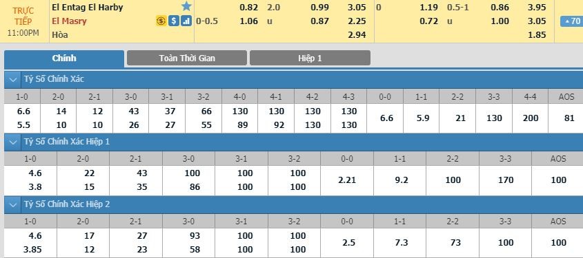 LUCKY88 El-Entag El-Harby vs Al-Masry - Soi kèo bóng đá hôm nay 07/01/2020 - VĐQG Ai Cập
