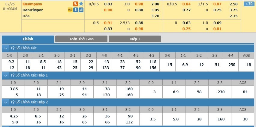LUCKY88 Kasımpaşa vs Denizlispor - Soi kèo bóng đá hôm nay 25/02/2020 - VĐQG Thổ Nhĩ Kỳ