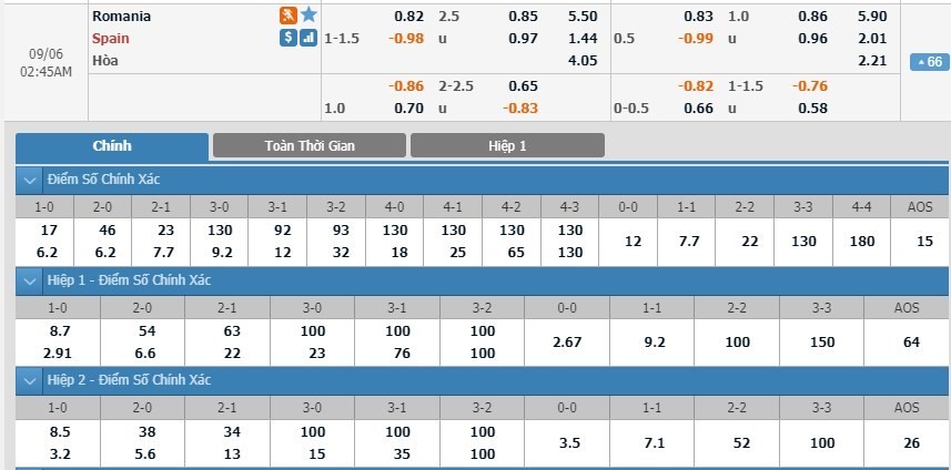 LUCKY88 Romania vs Tây Ban Nha - Soi kèo bóng đá hôm nay 06/09/2019 - Vòng loại Euro 2020