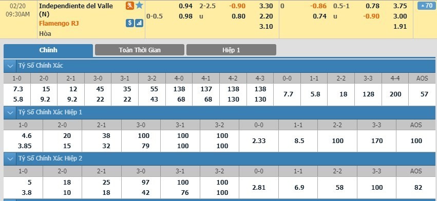 LUCKY88 Independiente del Valle vs Flamengo - Soi kèo bóng đá hôm nay 20/02/2020 - Siêu Cúp Nam Mỹ