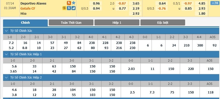 LUCKY88 Deportivo Alavés vs Getafe - Soi kèo bóng đá hôm nay 14/07/2020 - VĐQG Tây Ban Nha