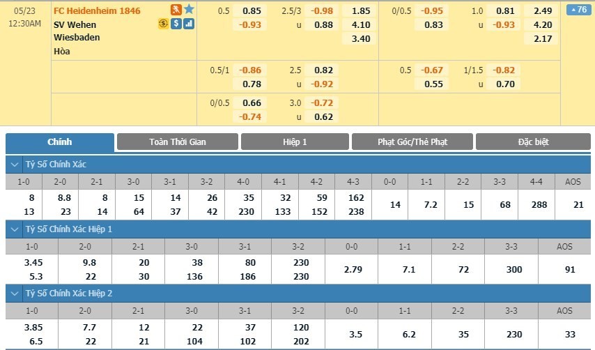 LUCKY88 FC Heidenheim vs SV Wehen - Soi kèo bóng đá hôm nay 22/05/2020 - Hạng 2 Đức