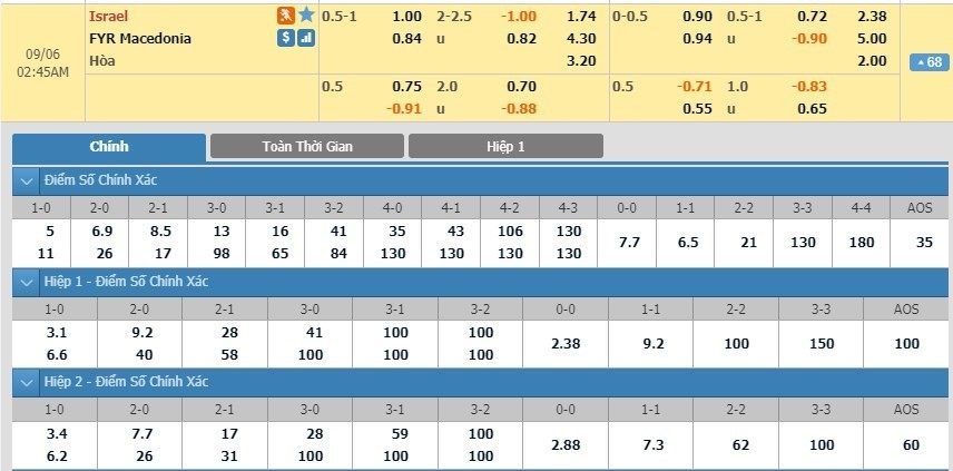 LUCKY88 Israel vs Macedonia - Soi kèo bóng đá hôm nay 06/09/2019 - Vòng loại Euro 2020