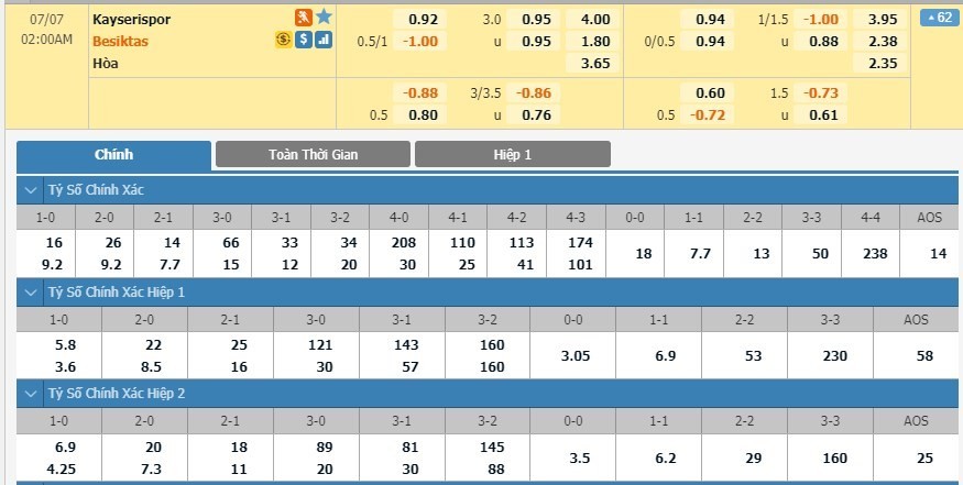 LUCKY88 Kayserispor vs Beşiktaş  - Soi kèo bóng đá hôm nay 07/07/2020 -  VĐQG Thổ Nhĩ Kỳ