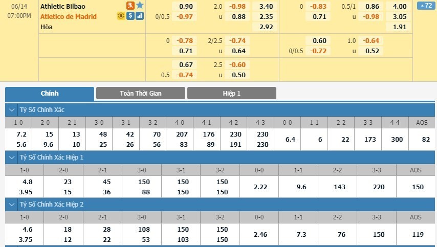 LUCKY88 Athletic Bilbao vs Atlético Madrid - Soi kèo bóng đá hôm nay 14/06/2020 - VĐQG Tây Ban Nha