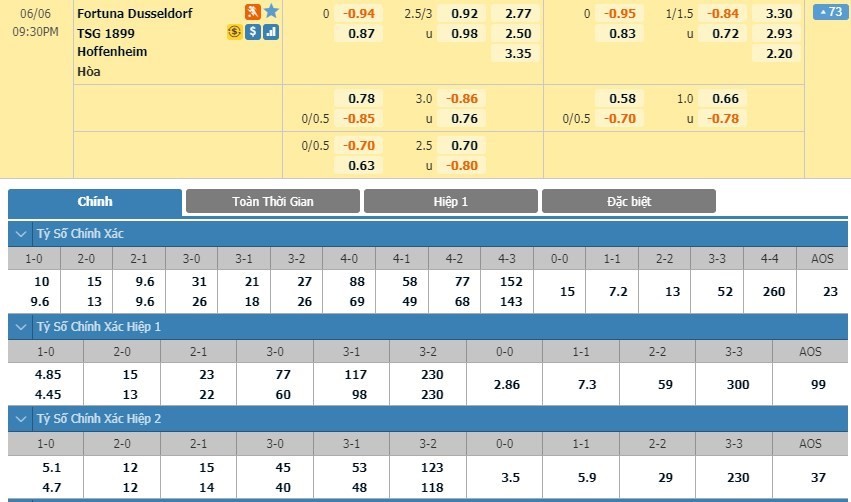 LUCKY88 Fortuna Düsseldorf vs 1899 Hoffenheim - Soi kèo bóng đá hôm nay 06/06/2020 - VĐQG Đức