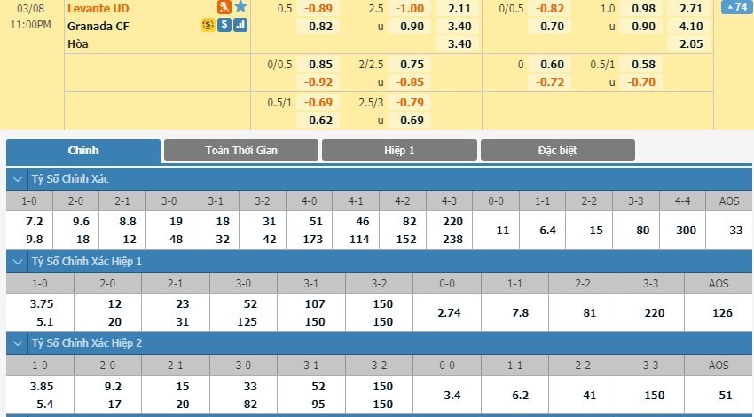 LUCKY88 Levante vs Granada - Soi kèo bóng đá hôm nay 08/03/2020 - VĐQG Tây Ban Nha