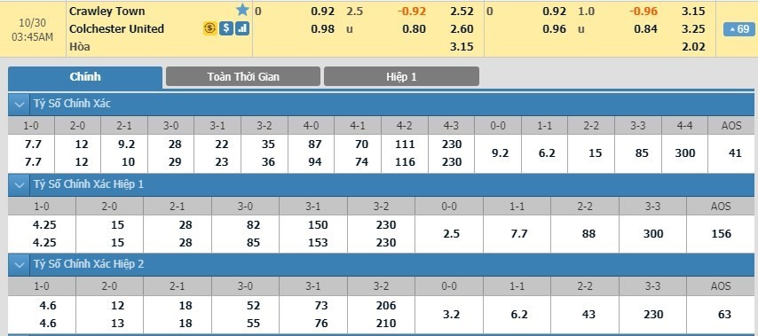 LUCKY88 Crawley Town vs Colchester United - Soi kèo bóng đá hôm nay 30/10/2019 - Cúp Liên đoàn Anh