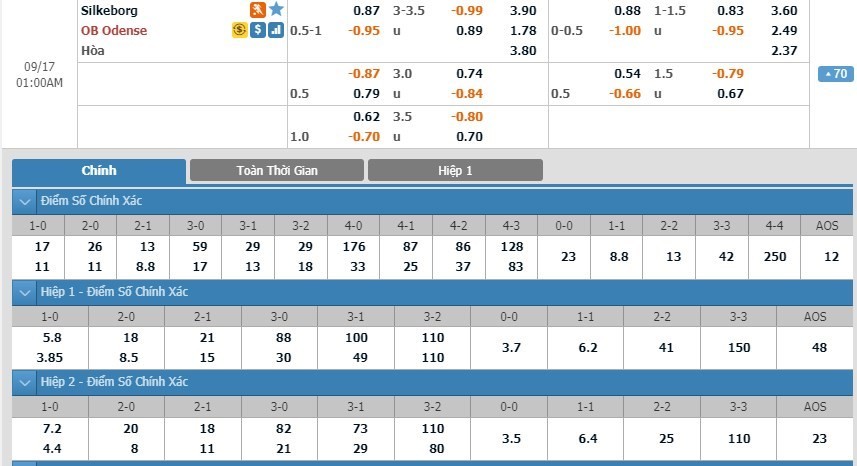 LUCKY88 Silkeborg vs OB - Soi kèo bóng đá hôm nay 17/09/2019 - VĐQG Đan Mạch