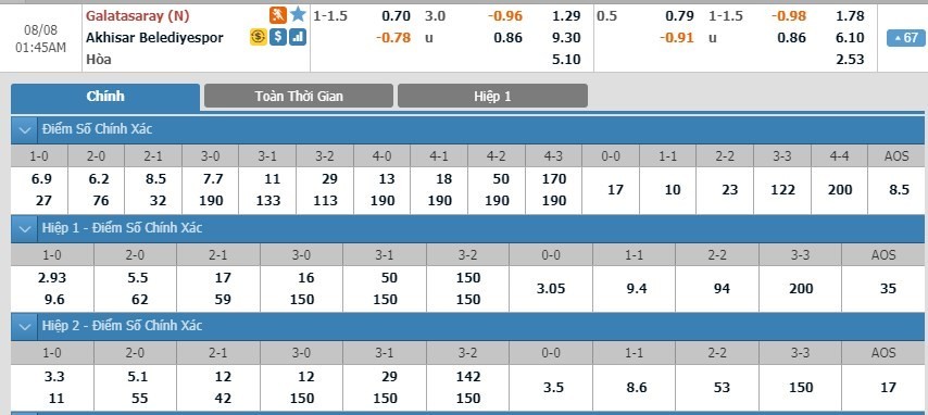 LUCKY88 Galatasaray vs Akhisarspor - Soi kèo bóng đá hôm nay 08/08/2019 - Siêu cúp Thổ Nhĩ Kỳ - Turkey Super Cup