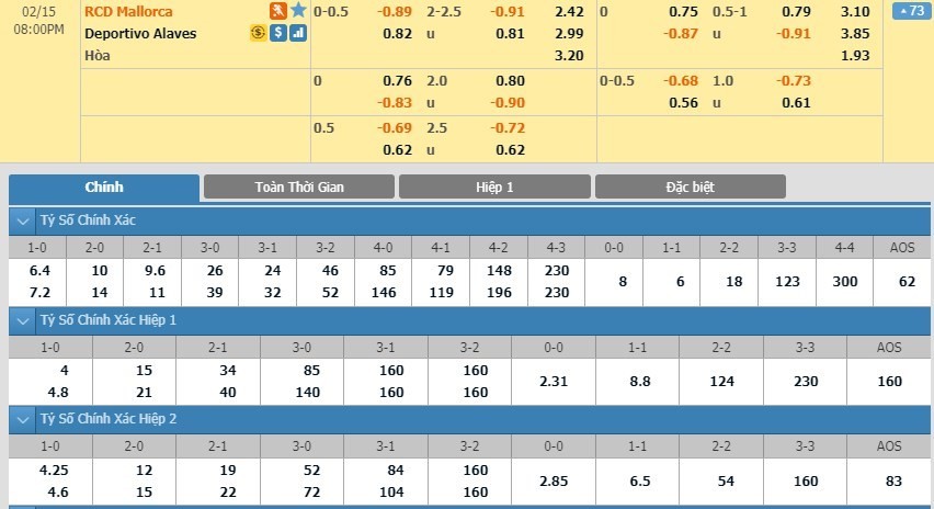 LUCKY88 Mallorca vs Deportivo Alavés - Soi kèo bóng đá hôm nay 15/02/2020 - VĐQG Tây Ban Nha