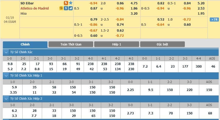 LUCKY88 Eibar vs Atlético Madrid - Soi kèo bóng đá hôm nay 19/01/2020 - VĐQG Tây Ban Nha