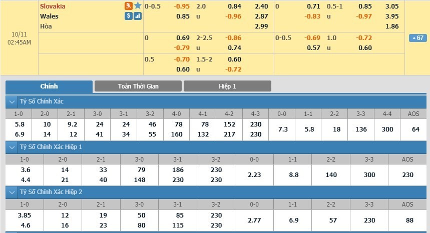 LUCKY88 Slovakia vs Wales - Soi kèo bóng đá hôm nay 11/10/2019 - Vòng loại Euro 2020