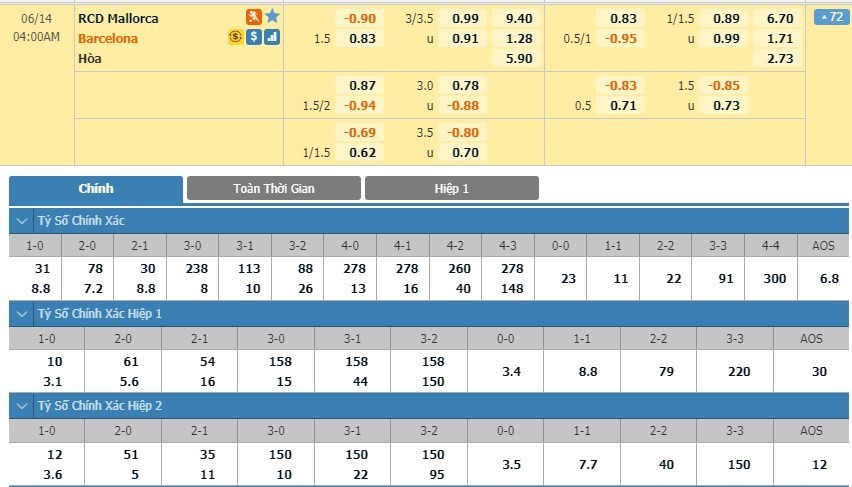 LUCKY88 RCD Mallorca vs Barcelona - Soi kèo bóng đá hôm nay 14/06/2020 - VĐQG Tây Ban Nha