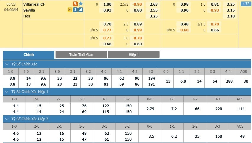 LUCKY88 Villarreal vs Sevilla - Soi kèo bóng đá hôm nay 23/06/2020 - VĐQG Tây Ban Nha