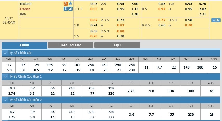 LUCKY88 Iceland vs Pháp - Soi kèo bóng đá hôm nay 12/10/2019 - Vòng loại Euro 2020