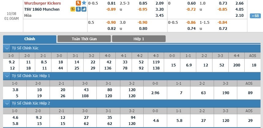LUCKY88 FC Würzburger Kickers vs 1860 München - Soi kèo bóng đá hôm nay 08/10/2019 - Hạng 3 Đức