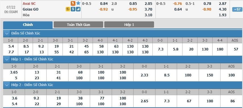 LUCKY88 Avaí vs Goiás - Soi kèo bóng đá hôm nay 22/07/2019 - VĐQG Brazil
