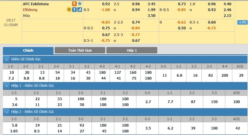 LUCKY88 AFC Eskilstuna vs IF Elfsborg - Soi kèo bóng đá hôm nay 17/09/2019 - VĐQG Thụy Điển