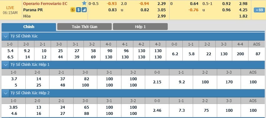 LUCKY88 Operário Ferroviário vs Paraná Clube - Soi kèo bóng đá hôm nay 09/10/2019 - Hạng 2 Brazil