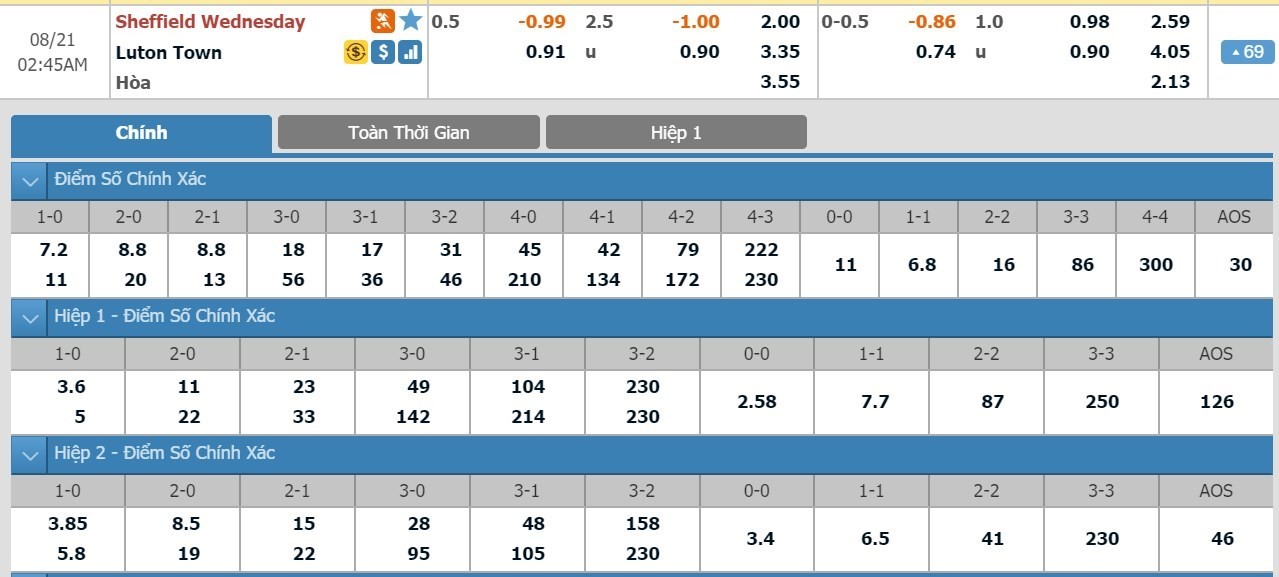 LUCKY88 Sheffield Wednesday vs Luton Town - Soi kèo bóng đá hôm nay 21/08/2019 - Hạng Nhất Anh - Championship