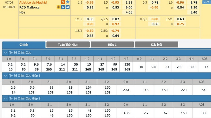 LUCKY88 Atlético Madrid vs RCD Mallorca  - Soi kèo bóng đá hôm nay 04/07/2020 -  VĐQG Tây Ban Nha