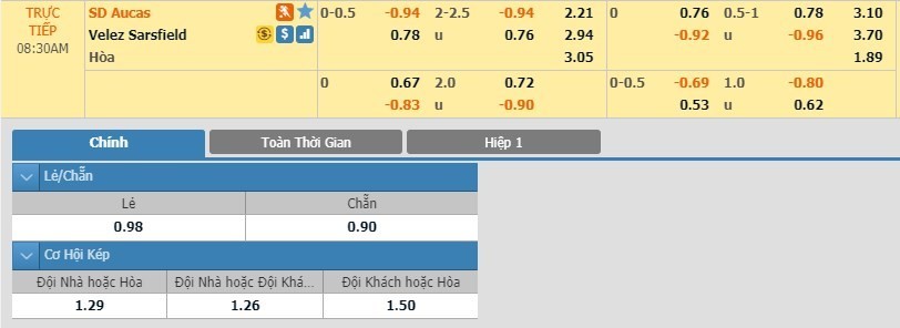 LUCKY88 Aucas vs Vélez Sarsfield - Soi kèo bóng đá hôm nay 19/02/2020 - Copa Sudamericana