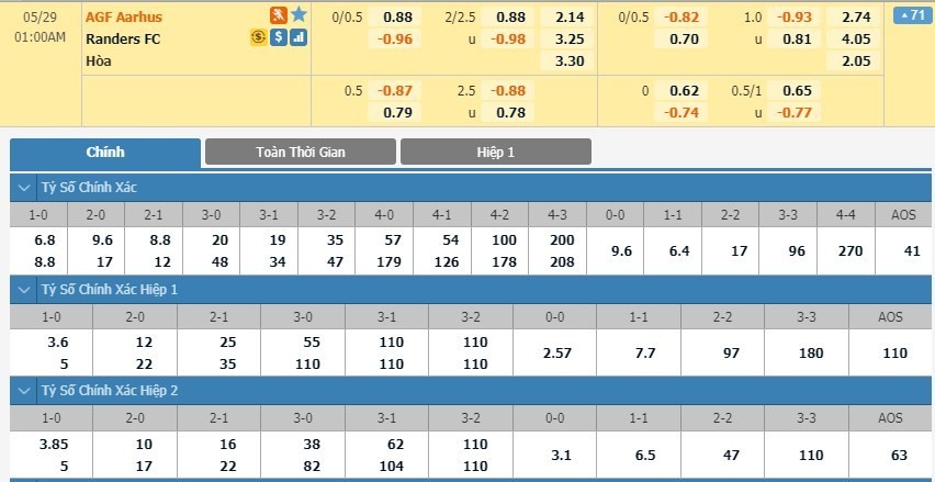 LUCKY88 Aarhus vs Randers FC - Soi kèo bóng đá hôm nay 29/05/2020 - VĐQG Đan Mạch