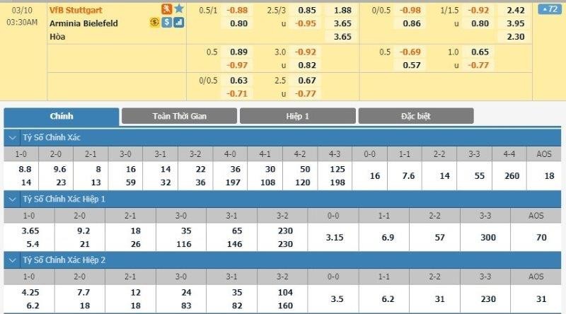 LUCKY88 VfB Stuttgart vs Arminia Bielefeld - Soi kèo bóng đá hôm nay 10/03/2020 - Hạng 2 Đức