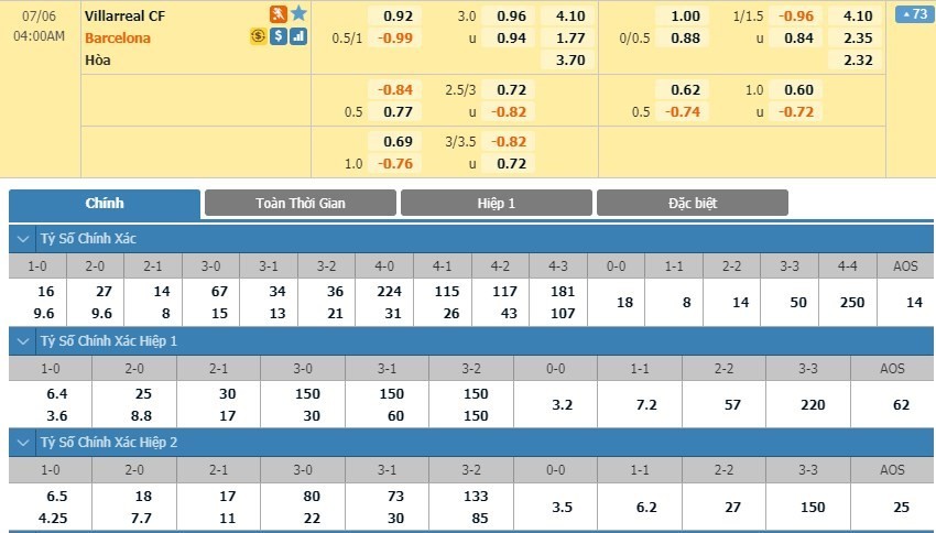 LUCKY88 Villarreal vs Barcelona  - Soi kèo bóng đá hôm nay 06/07/2020 - VĐQG Tây Ban Nha