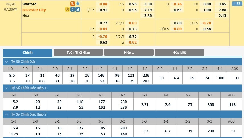LUCKY88 Watford vs Leicester - Soi kèo bóng đá hôm nay 20/06/2020 - Ngoại hạng Anh