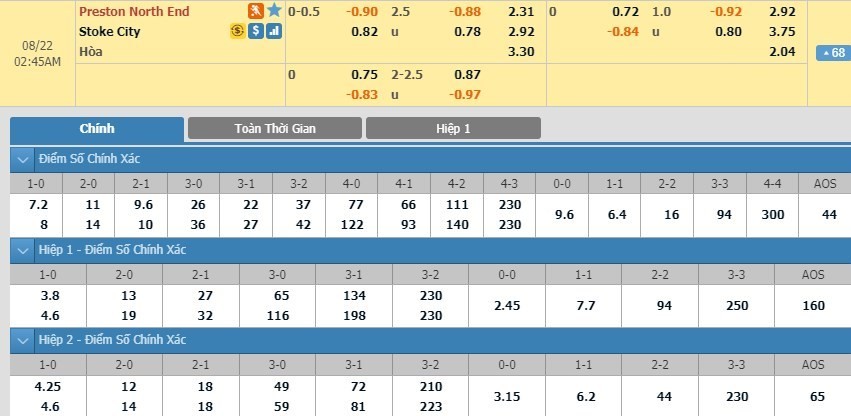 LUCKY88 Preston North End vs Stoke City - Soi kèo bóng đá hôm nay 22/08/2019 - Hạng Nhất Anh - Championship