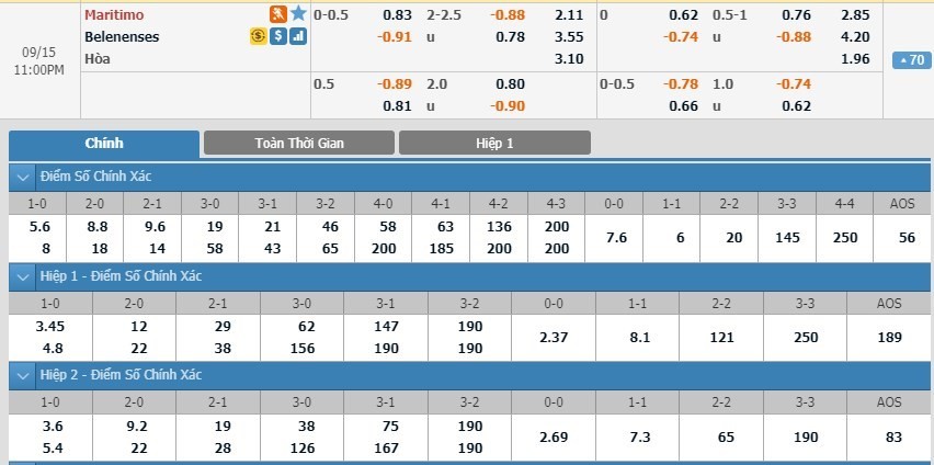 LUCKY88 Marítimo vs Belenenses - Soi kèo bóng đá hôm nay 15/09/2019 - VĐQG Bồ Đào Nha